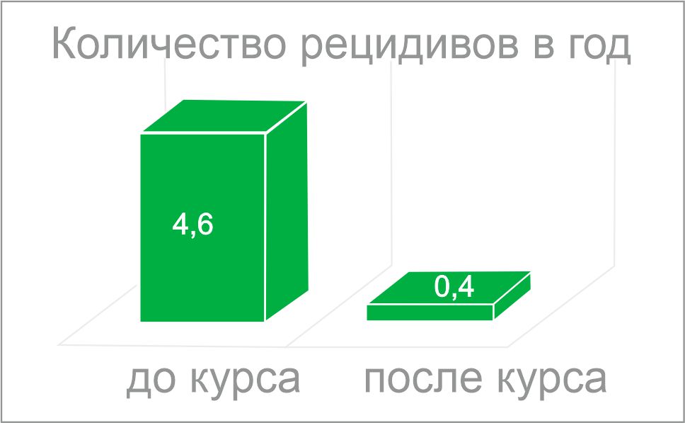 УРОЛАЙФ НЕКСТ